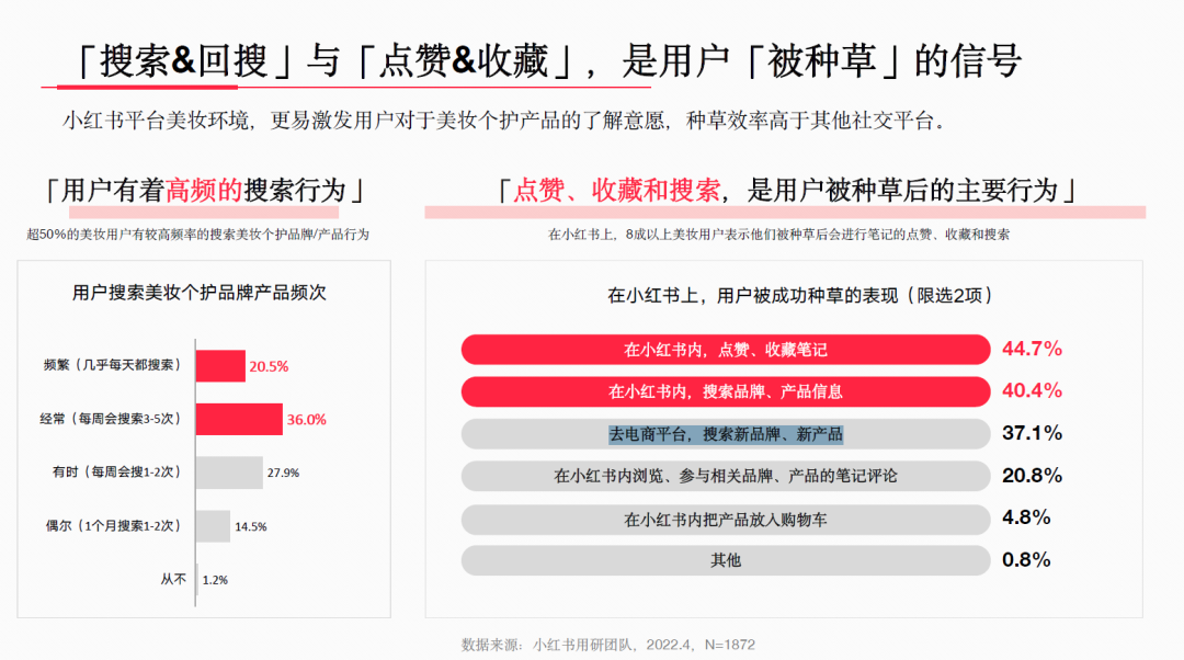 小红书美妆用户洞察解析